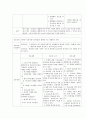 [성인간호학실습] 폐렴case study 22페이지