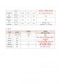 [성인간호학실습] 담관염case study 13페이지