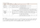 [성인간호학실습] 담관염case study 14페이지
