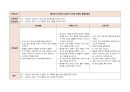 [성인간호학실습] 담관염case study 21페이지
