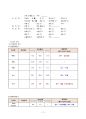 [성인간호실습] 위암 case 10페이지