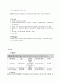 [정신간호학A+]조현병 간호과정(schizophrenia)Case study 5페이지