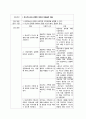 [정신간호학A+]조현병 간호과정(schizophrenia)Case study 7페이지