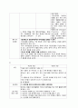 [정신간호학A+]조현병 간호과정(schizophrenia)Case study 8페이지
