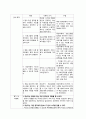 [정신간호학A+]조현병 간호과정(schizophrenia)Case study 9페이지