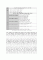 제5차 청소년정책기본계획의 전체적 특징을 요약하고 이상적인 청소년복지 실현을 위해 우선적으로 시행되어야할 청소년정책 2가지를 선정하여 그 이유를 설명하시오 2페이지