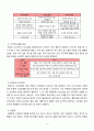 성인간호학 A+  지주막하출혈  subarachnoid hemorrhage  SAH  간호진단 2개  신경학적 사정 들어감 4페이지