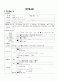 성인간호학 A+  알콜성 간경화  alcoholic liver cirrhosis  대상자에 맞게끔 간호과정을 했다고 칭찬받은 자료 간호진단3개 9페이지