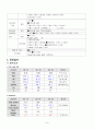 성인간호학 A+  알콜성 간경화  alcoholic liver cirrhosis  대상자에 맞게끔 간호과정을 했다고 칭찬받은 자료 간호진단3개 10페이지
