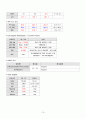 성인간호학 A+  알콜성 간경화  alcoholic liver cirrhosis  대상자에 맞게끔 간호과정을 했다고 칭찬받은 자료 간호진단3개 11페이지