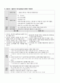 성인간호학 A+  알콜성 간경화  alcoholic liver cirrhosis  대상자에 맞게끔 간호과정을 했다고 칭찬받은 자료 간호진단3개 17페이지