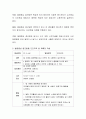 발음중심 접근법에 대하여 설명하고 발음중심 접근법을 활용하여 계획안을 작성하시오 3페이지