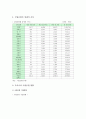 국립공원 케이블카 설치에 대한 찬반의견 효율적인 국립공원 관리 방안 4페이지