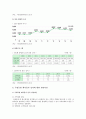 국립공원 케이블카 설치에 대한 찬반의견 효율적인 국립공원 관리 방안 6페이지