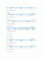 예술경영 중요성 사례 발전방안 분석 6페이지