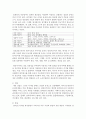 [멀티미디어개론] 멀티미디어 컨텐츠의 종류와 특징 그리고 멀티미디어 구성요소와 활용분야에 대하여 서술하시오 4페이지
