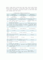 주거환경개선사업과 주택재개발사업의 비교 배경 및 개선방안 4페이지