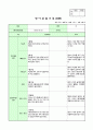 영아반 관찰일지 통합지표 2페이지