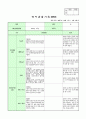 영아반 관찰일지 통합지표 3페이지