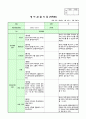 영아반 관찰일지 통합지표 5페이지