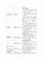 알츠하이머CASE 12페이지