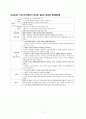 양극성장애 CASE 17페이지