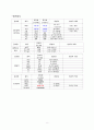 자궁경부상피내암CASE 8페이지