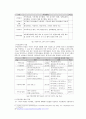 우리나라 지방자치에 관한 평가(총 14페이지) 8페이지