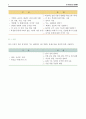 아동의 정상발달 3페이지
