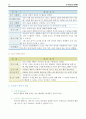 아동의 정상발달 10페이지