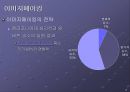여성과 직업 직장 내 성희롱 6페이지