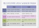 성역할사회화 22페이지