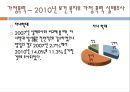 현대여성의+문제(가정폭력) 19페이지
