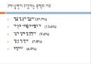 현대여성의+문제(가정폭력) 32페이지
