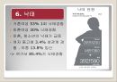 여성의 몸과 마음 19페이지