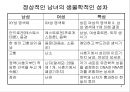 남녀의 성차 5페이지