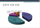 현대여성의문제(성폭력) 11페이지