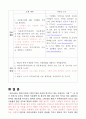 지역간호학 CASE - 다문화가족 대상 간호 최종자료 12페이지
