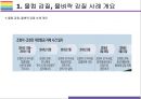 물벼락(물컵) 갑질 사례현황과 해결방안 [땅콩회항물벼락갑질물컵대한항공대기업 갑질물벼락 갑질] 4페이지