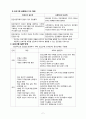 상담 프로그램 개발과 평가 2페이지