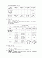 상담 프로그램 개발과 평가 11페이지