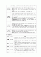 진로상담(진로발달이론) 4페이지