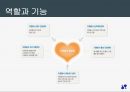 강남구 자원봉사센터 기관방문보고서(센터소개 자원봉사란 기관프로그램 내가본문제점 기관견학 기관방문소감) PPT 프레젠테이션 8페이지