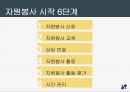 강남구 자원봉사센터 기관방문보고서(센터소개 자원봉사란 기관프로그램 내가본문제점 기관견학 기관방문소감) PPT 프레젠테이션 15페이지