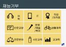 강남구 자원봉사센터 기관방문보고서(센터소개 자원봉사란 기관프로그램 내가본문제점 기관견학 기관방문소감) PPT 프레젠테이션 22페이지