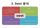 밥버거 창업계획서 PPT(밥버거사업계획서 창업시장분석 봉구스밥버거 마케팅계획 추정창업비용 SWOT분석)프레젠테이션 6페이지