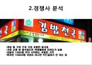밥버거 창업계획서 PPT(밥버거사업계획서 창업시장분석 봉구스밥버거 마케팅계획 추정창업비용 SWOT분석)프레젠테이션 10페이지