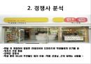 밥버거 창업계획서 PPT(밥버거사업계획서 창업시장분석 봉구스밥버거 마케팅계획 추정창업비용 SWOT분석)프레젠테이션 11페이지