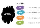 밥버거 창업계획서 PPT(밥버거사업계획서 창업시장분석 봉구스밥버거 마케팅계획 추정창업비용 SWOT분석)프레젠테이션 12페이지