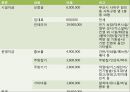 밥버거 창업계획서 PPT(밥버거사업계획서 창업시장분석 봉구스밥버거 마케팅계획 추정창업비용 SWOT분석)프레젠테이션 16페이지